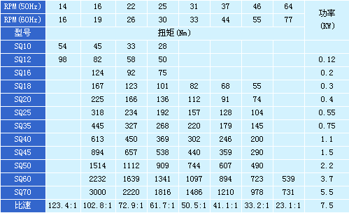 西纳SQ电动执行器选型指南