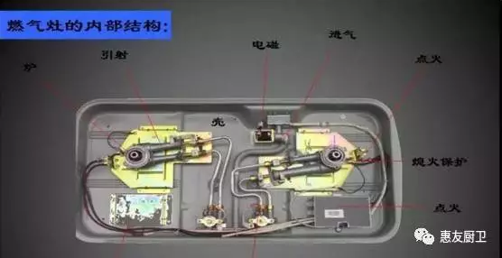 燃气灶内部结构.png