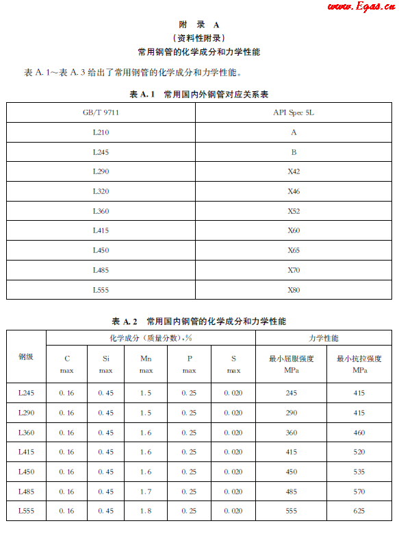 常用钢管的化学成分和力学性能.png