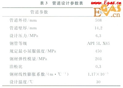 天然气长输管道通过高填方规划道路区的整治设计