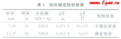 天然气长输管道通过高填方规划道路区的整治设计