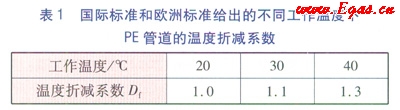 聚乙烯燃气管道最大工作压力折减系数