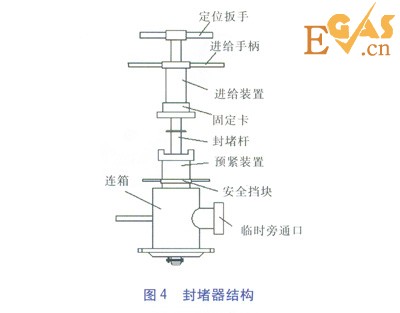 PE管不停输开孔封堵技术探讨