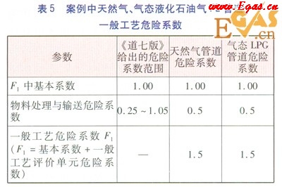 聚乙烯燃气管道最大工作压力折减系数