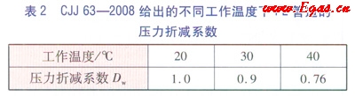 聚乙烯燃气管道最大工作压力折减系数