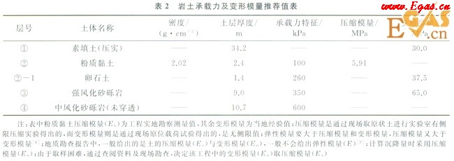 天然气长输管道通过高填方规划道路区的整治设计