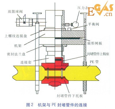 PE管不停输开孔封堵技术探讨