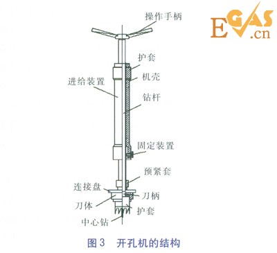 PE管不停输开孔封堵技术探讨