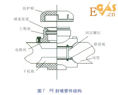 PE管不停输开孔封堵技术探讨