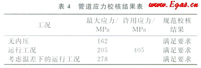 天然气长输管道通过高填方规划道路区的整治设计