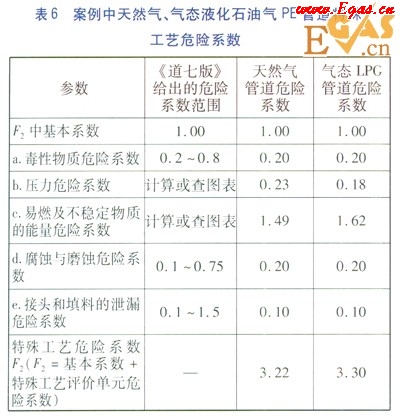 聚乙烯燃气管道最大工作压力折减系数