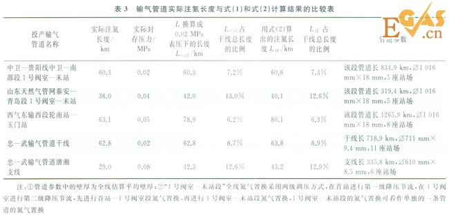 输气管道投产中氮气置换的原则及技巧