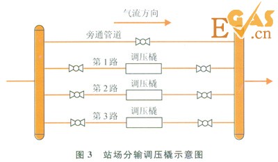 输气管道投产中氮气置换的原则及技巧