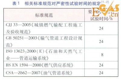 庭院户内燃气管道恢复供气前稳压测试方案