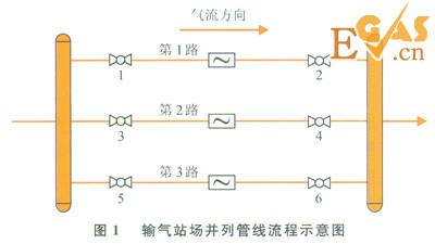 输气管道投产中氮气置换的原则及技巧