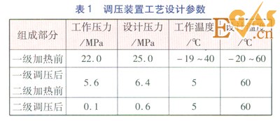 CNG储配站加热量计算方法的比较