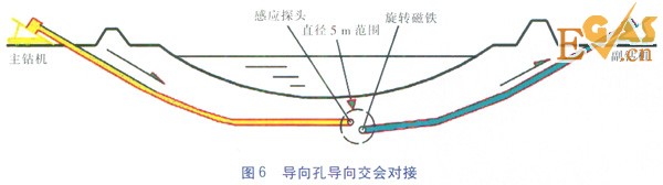 沁河定向钻穿越卵石层施工工艺