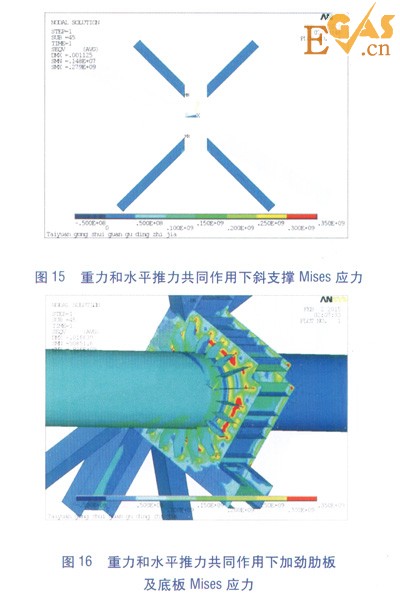 隧道内大水平推力热力管道固定支架设计研究