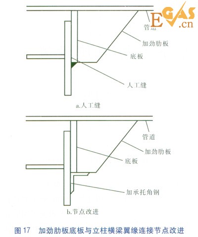 隧道内大水平推力热力管道固定支架设计研究