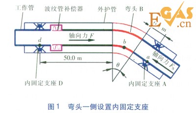 直埋蒸汽管道弯头应力分析与支座设置