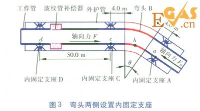 直埋蒸汽管道弯头应力分析与支座设置