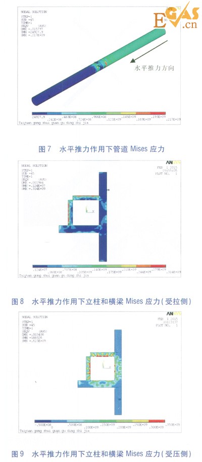 隧道内大水平推力热力管道固定支架设计研究