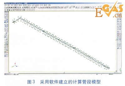 直埋蒸汽管道应力计算与分析