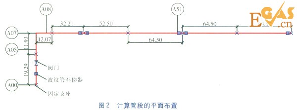 直埋蒸汽管道应力计算与分析