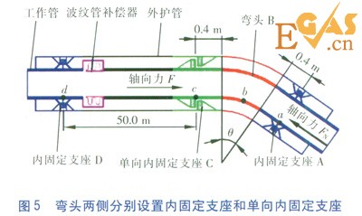 直埋蒸汽管道弯头应力分析与支座设置