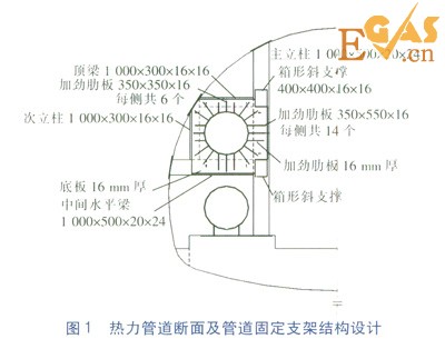 隧道内大水平推力热力管道固定支架设计研究