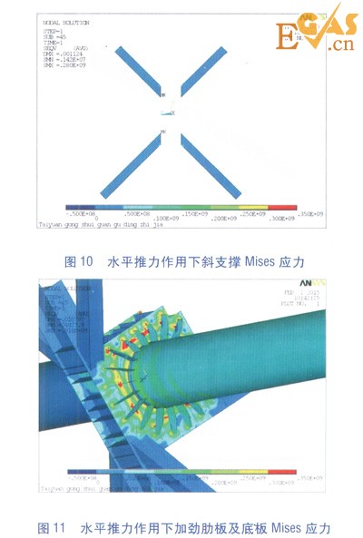 隧道内大水平推力热力管道固定支架设计研究