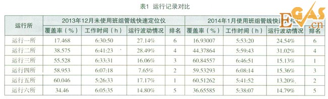 基于高精度工业平板电脑的燃气班组管线快速定位仪的设计与实现