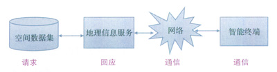 基于高精度工业平板电脑的燃气班组管线快速定位仪的设计与实现