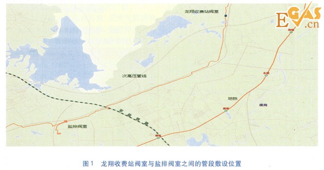 城镇燃气管道直流杂散电流排流保护