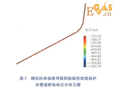 城镇燃气管道直流杂散电流排流保护