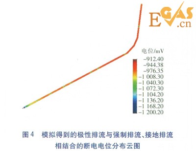 城镇燃气管道直流杂散电流排流保护