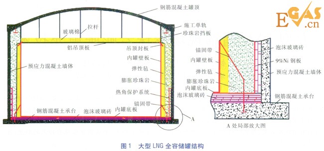 大型LNG储罐现场珍珠岩膨胀填充技术