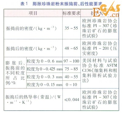 大型LNG储罐现场珍珠岩膨胀填充技术