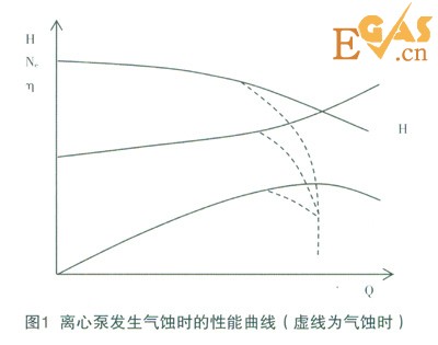 LNG加气站低温离心泵气蚀控制与预防