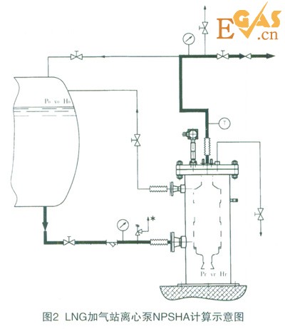 LNG加气站低温离心泵气蚀控制与预防