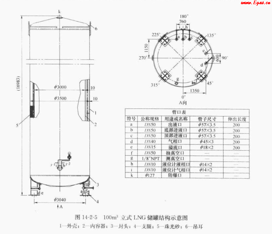 100立方立式lng储罐技术特性参数表及结构接管示意图