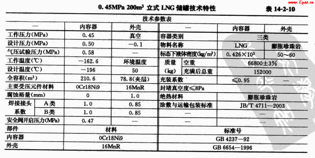 LNG200b.png