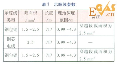 PE燃气管道示踪线的选择