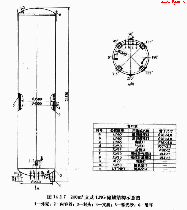 LNG200a7.png