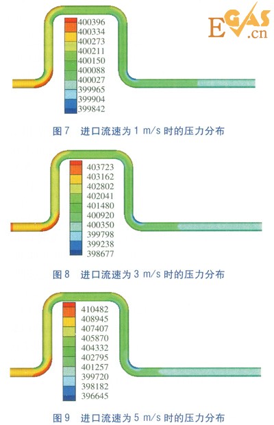 LNG管道90°弯头压力场的数值模拟