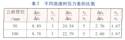 LNG管道90°弯头压力场的数值模拟