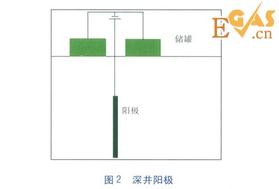 阴极保护电流分布及电位测量