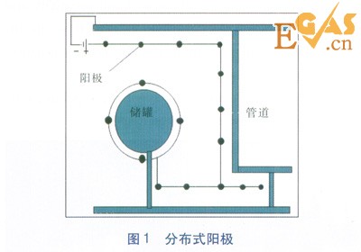 阴极保护电流分布及电位测量