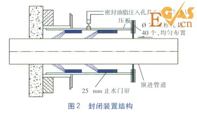 管道穿越汾河设计比选及施工难点解决措施