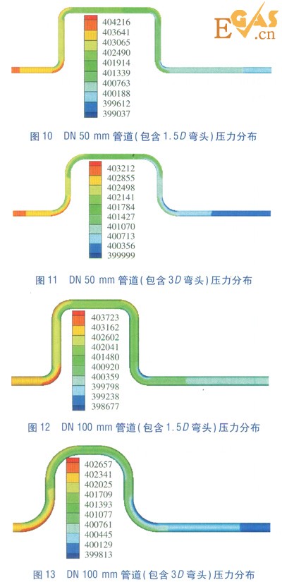 LNG管道90°弯头压力场的数值模拟